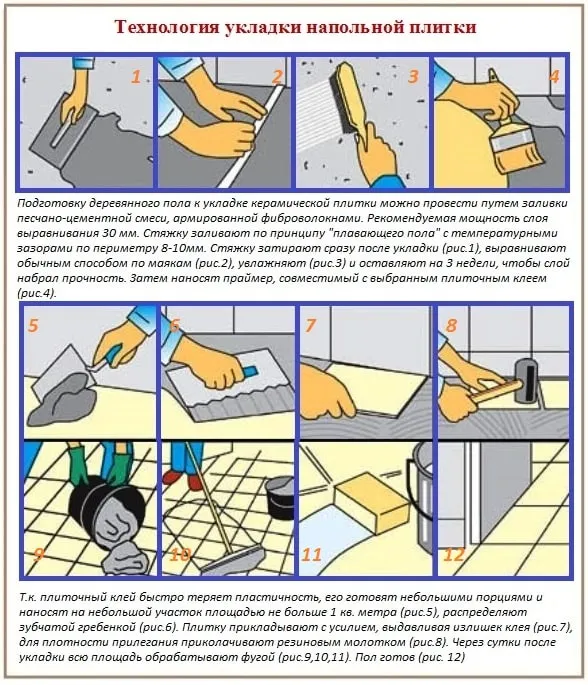 Как и из чего сделать полы в подвале | Технология укладки напольной плитки