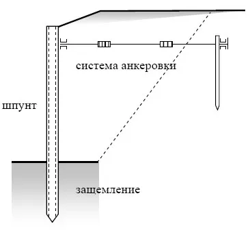 Вибропогружатель Impulse VP350R (Россия)