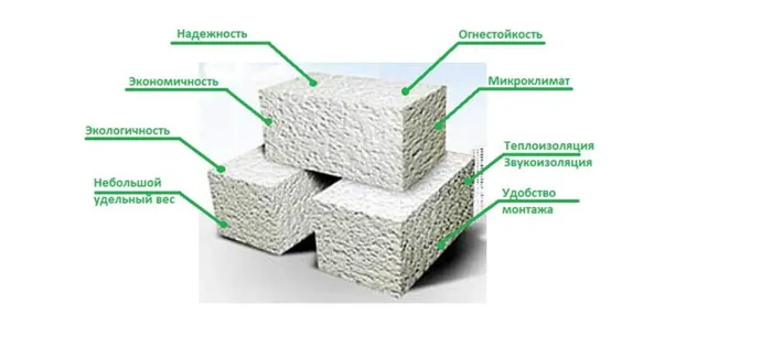 Как правильно класть газоблок 3