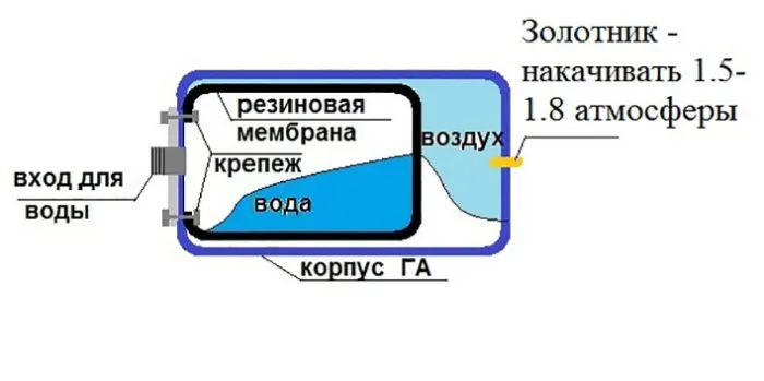 устройство насосной станции