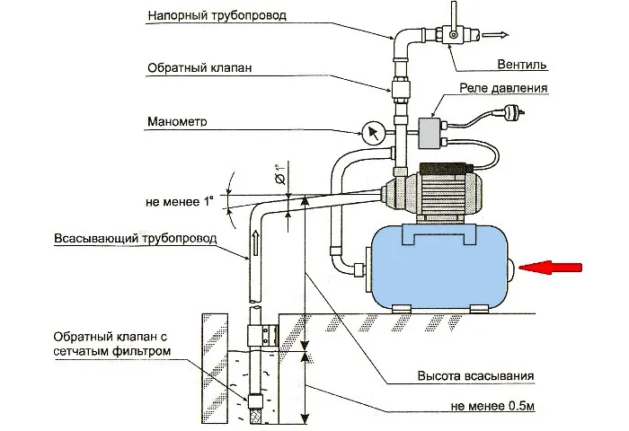 насосная станция принцип работы