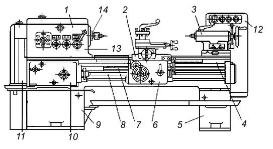 Схема обычного токарно-резцового станка с основными узлами