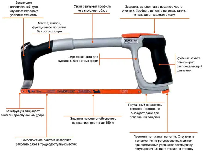 Основные конструктивные элементы и их назначение на примере профессионального инструмента