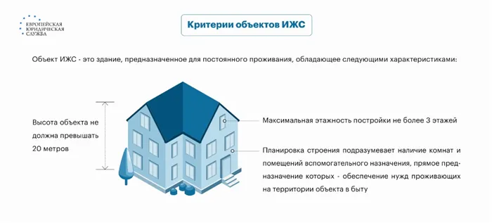 разрешение на строительство дома документы необходимые