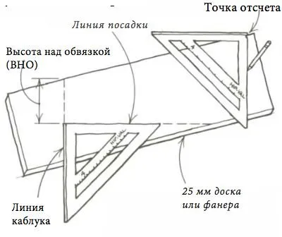 Разметка линий распила маленьким угольником для стропил