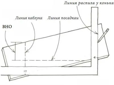 Разметка линий распила стропильным уголком