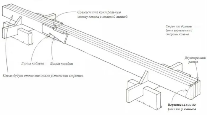 Козлы для распила стропил крыши