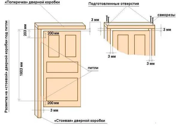 Нужные зазоры при установке межкомнатных дверей