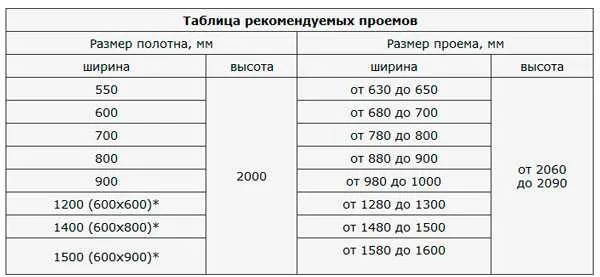 Изображение межкомнатной двери