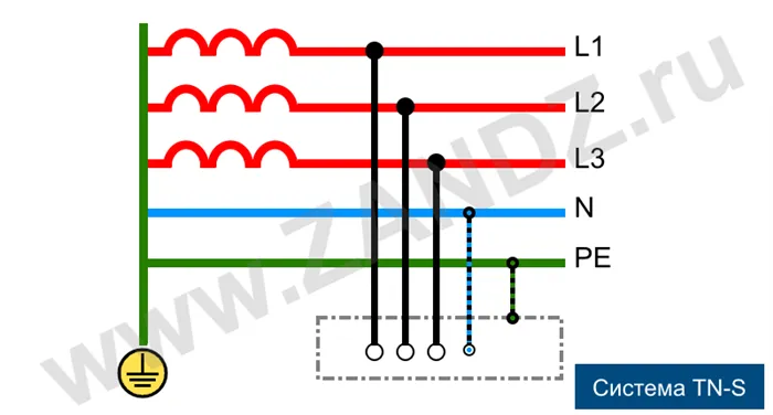 Система заземления TN-S