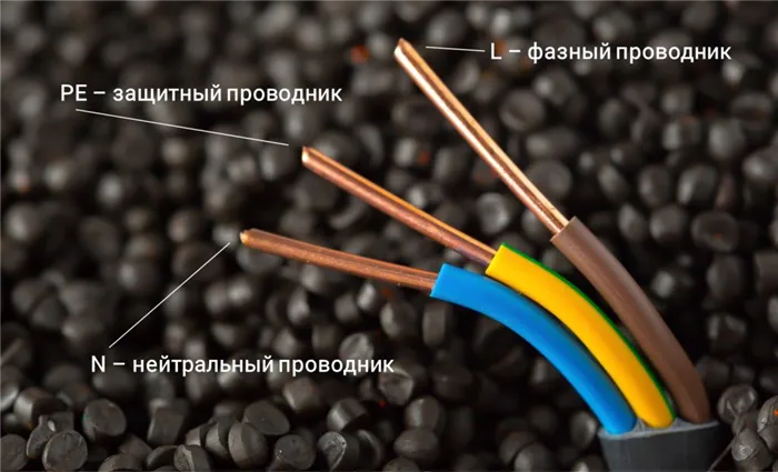 Цвет проводов в кабеле картинка