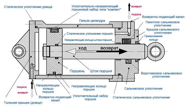 Как сделать гидравлику на минитрактор своими руками 5