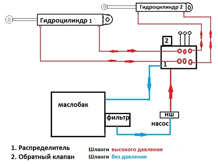 Как сделать гидравлику на минитрактор своими руками 4