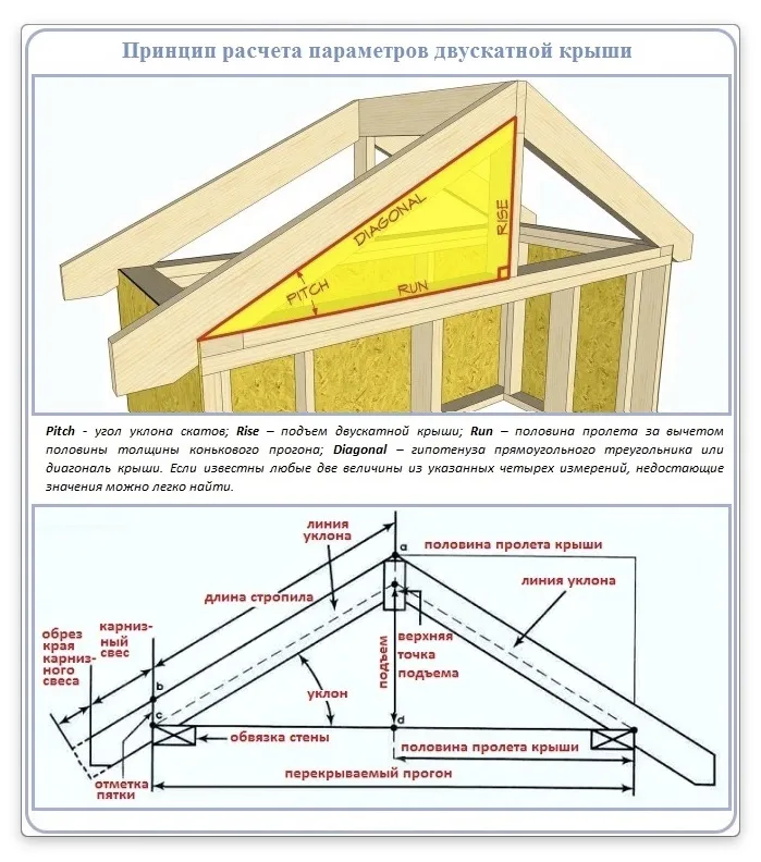 расчет двухскатной крыши