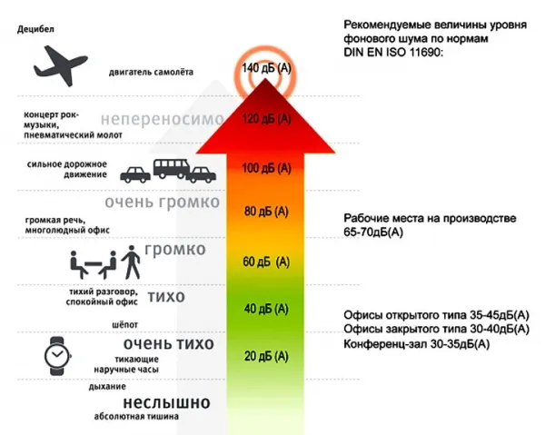 Настенный стабилизатор напряжения