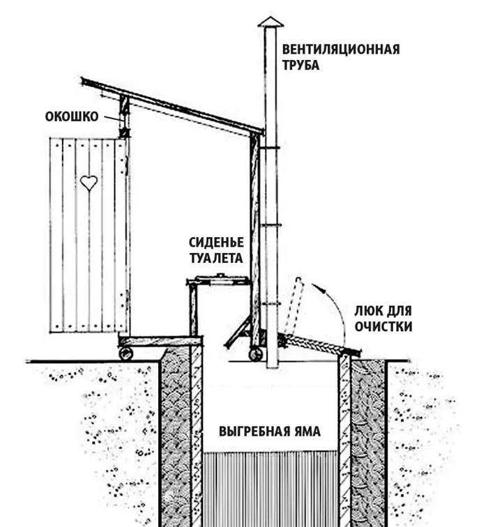 Схема вентиляции выгребной ямы