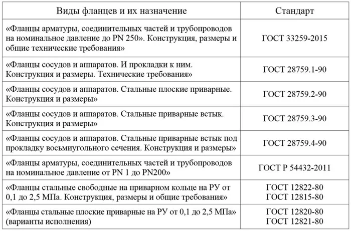 Флянец или фланец что это 4