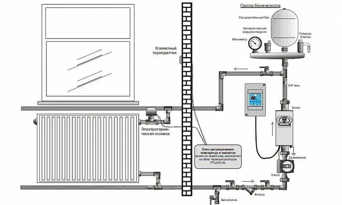 Схема подключения электрического котла к системе отопления