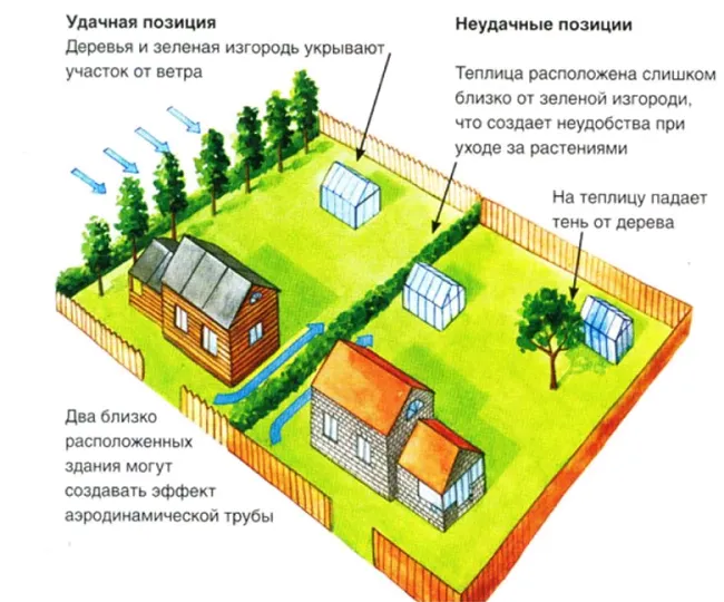 Примеры участков 6 соток