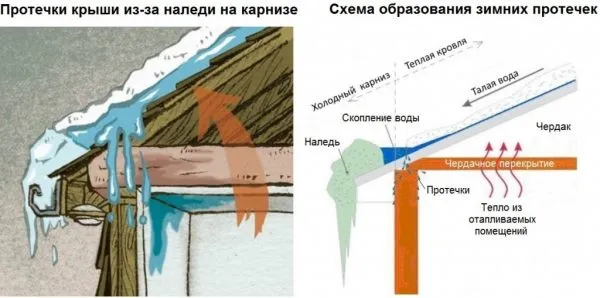 Битумная мастика для кровли