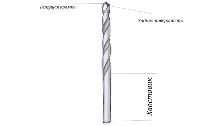 Как правильно заточить сверло 8