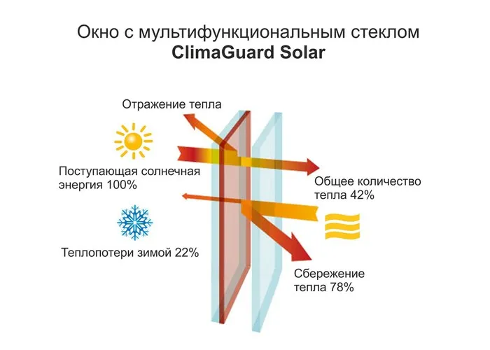 Мультифункциональное стекло что это 2