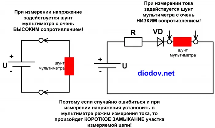 Как пользоваться мультиметром правильно