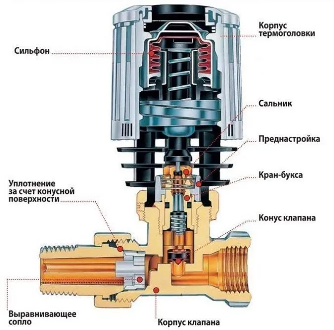 Механические терморегуляторы