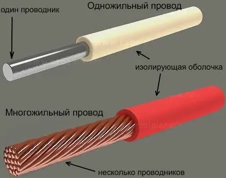 Какой кабель использовать для проводки в квартире 3