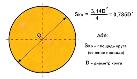 Какой кабель использовать для проводки в квартире 6