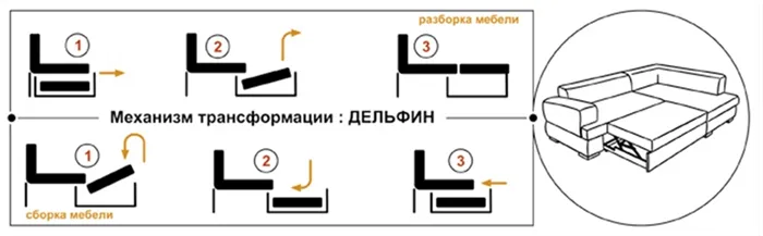 Механизм раскладки диванов Дельфин