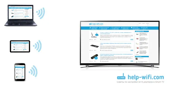 Как работает Miracast