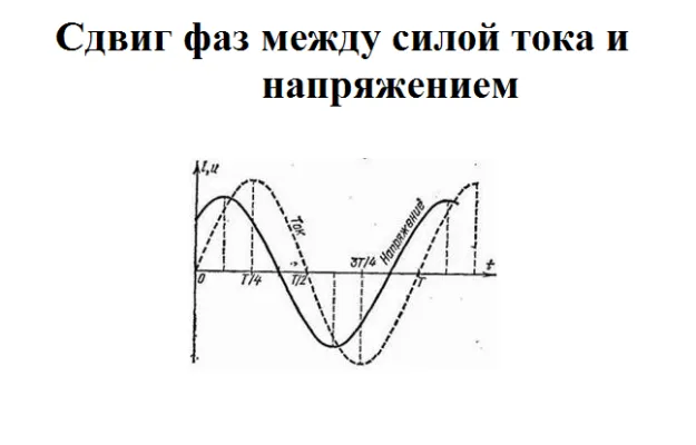 В чем измеряется мощность тока 2