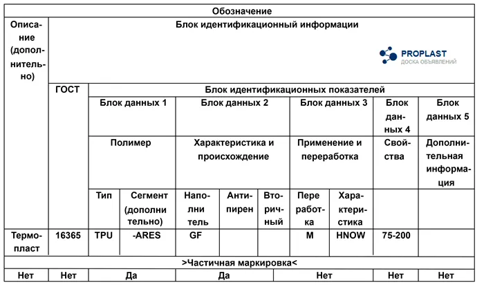 Полиуретан что это за материал 6