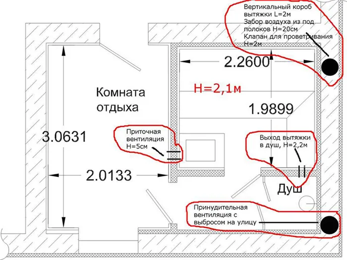 Устройство сауны