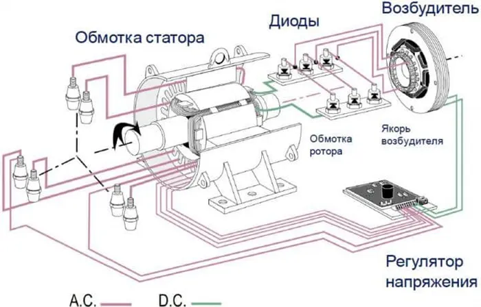 Альтернатор что это такое 2