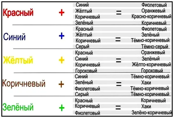 Таблица смешивания цветов