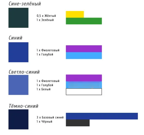 Как сделать синий цвет из красок, пластилина, гуаши, акварели
