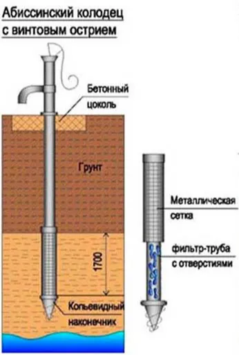 Абиссинскую скважину можно сделать везде, где присутствует прослойка крупного песка или гравия в почве