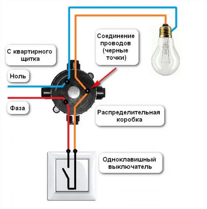 Подключение одноклавишного выключателя