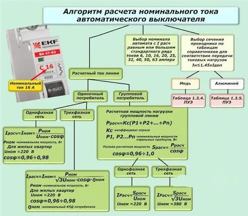 Как рассчитать на сколько ампер нужен автомат 2