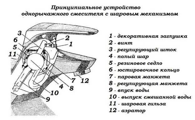 Как разобрать смеситель в ванной 3