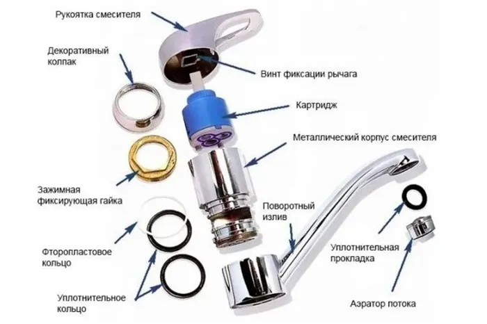 Как разобрать смеситель в ванной 4