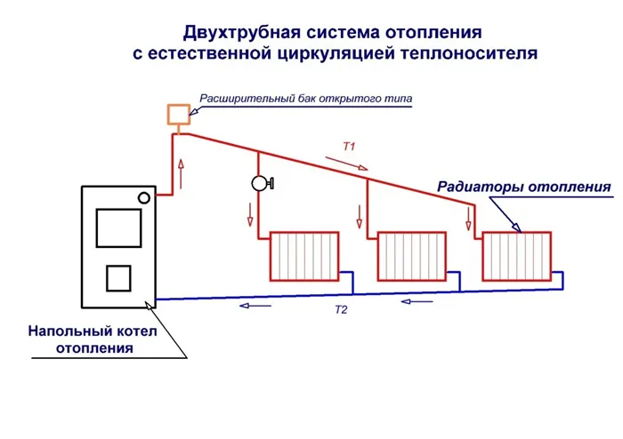 Какой диаметр трубы лучше использовать для отопления частного дома 2