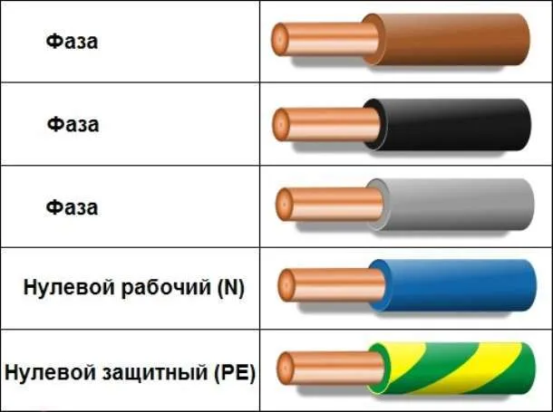 Цвет изоляции нулевого провода согласно ГОСТ