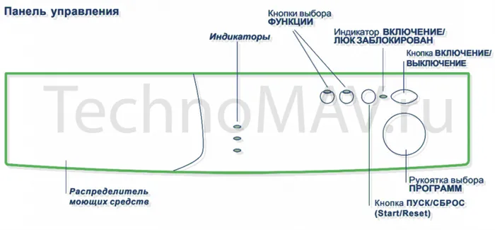 Стиральная машина индезит как пользоваться 5