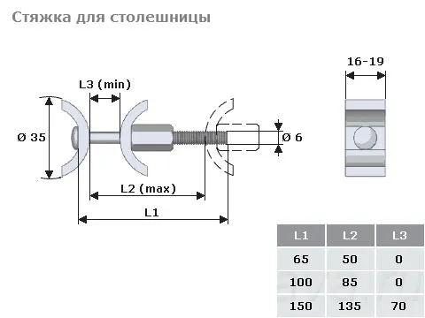 Размеры стяжки для соединения столешниц