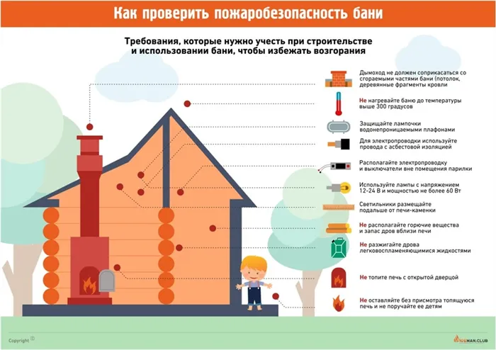 Пожарная безопасность бани