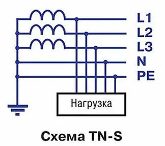 Схема заземления TN-S