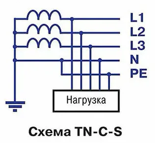 Схема заземления TN-C-S